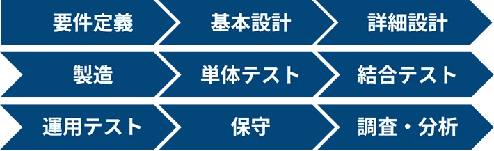開発事例01フロー