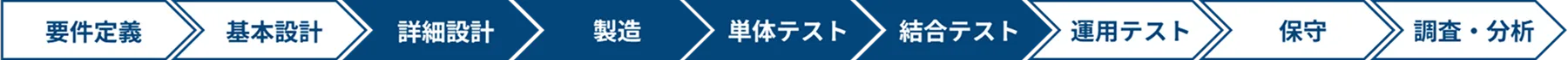 開発事例03フロー