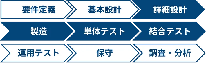 開発事例03フロー