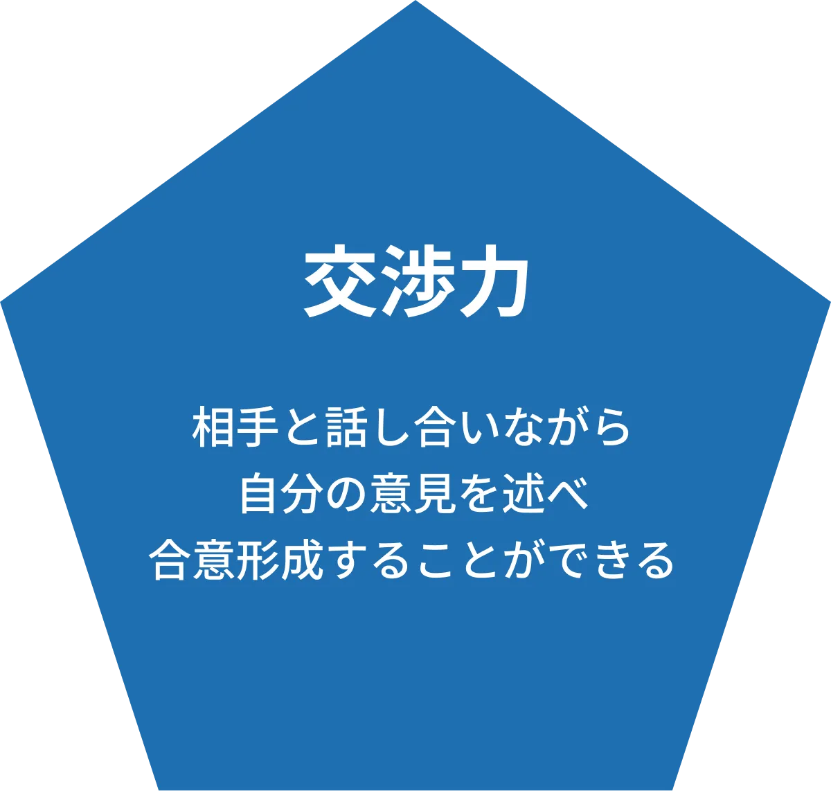 交渉力 相手と話し合いながら自分の意見を述べ合意形成することができる