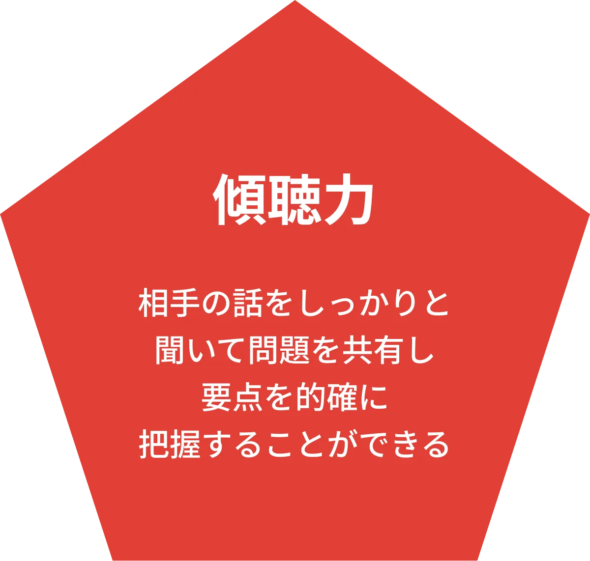 傾聴力 相手の話をしっかりと聞いて問題を共有し要点を的確に把握することができる